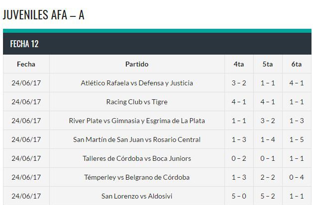 AFA - Resultados de la fecha 9 vs. Deportivo Armenio